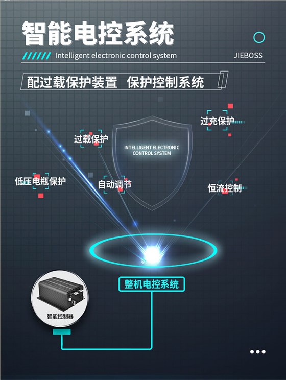 潔博士手推式電動洗地機550X