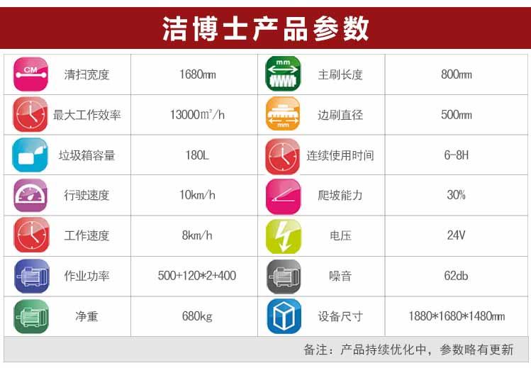 潔博士新款掃地車1680參數