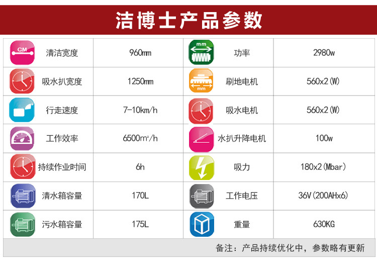 潔博士洗地機960參數