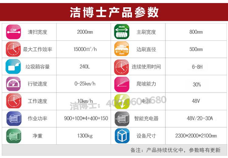 電動清掃車參數